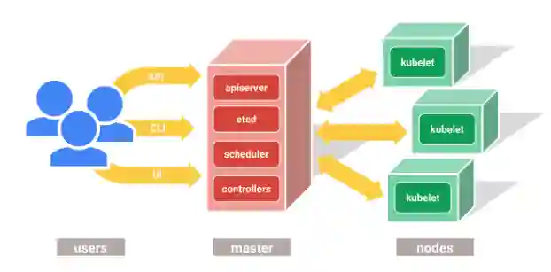 Cluster Resource Management-20250525201453136
